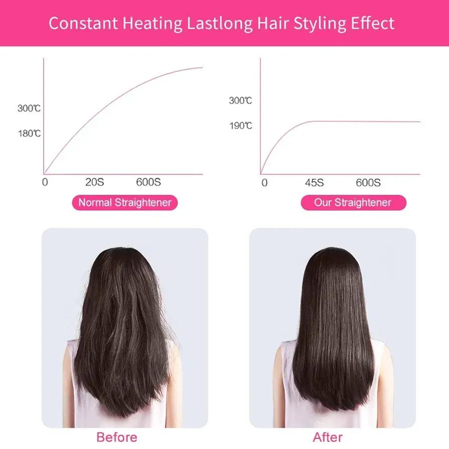 Mini Hair Straightener & Curler